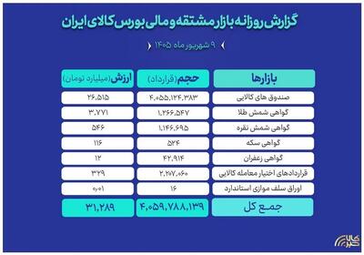  ارزش ۳۱ همتی بازار مالی و مشتقه بورس کالا