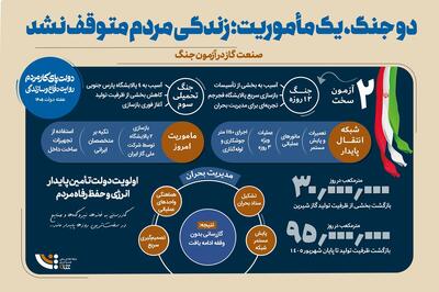  صنعت گاز در آزمون جنگ