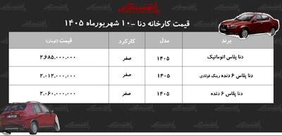 قیمت جدید کارخانه دناپلاس+ جدول شهریورماه ۱۴۰۵