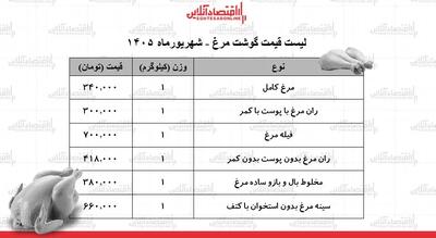 قیمت جدید گوشت مرغ امروز ۱۰ شهریور ۱۴۰۵
