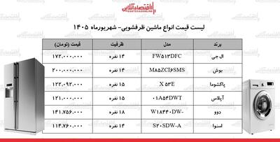  قیمت جدید انواع ماشین ظرفشویی در بازار + جدول ۹ شهریور ۱۴۰۵
