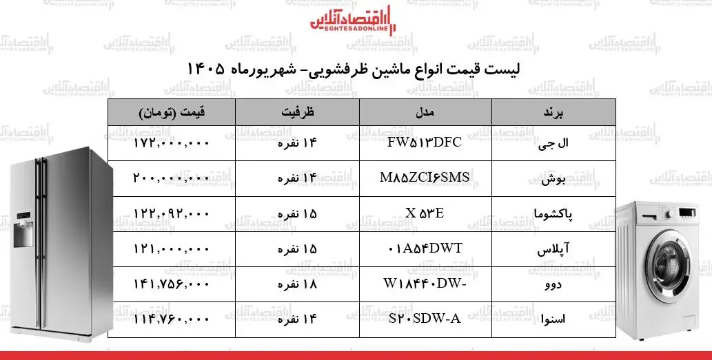  قیمت جدید انواع ماشین ظرفشویی در بازار + جدول ۹ شهریور ۱۴۰۵