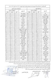 جدول قیمت رسمی میوه و سبزی در هفته دوم شهریور+ میدان بزرگ میوه و ترهبار تهران، قیمت عمدهفروشی محصولات کشاورزی در هفته جاری (۹ تا ۱۵ شهریور ۱۴۰۵) را تعیین کرد.