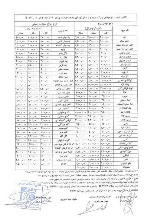  جدول قیمت رسمی میوه و سبزی در هفته دوم شهریور+ میدان بزرگ میوه و تره‌بار تهران، قیمت عمده‌فروشی محصولات کشاورزی در هفته جاری (۹ تا ۱۵ شهریور ۱۴۰۵) را تعیین کرد.