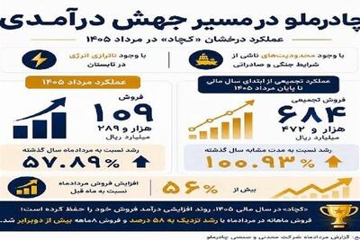 درخشش «کچاد» زیر فشار محدودیتها و ناترازی انرژی - تسنیم