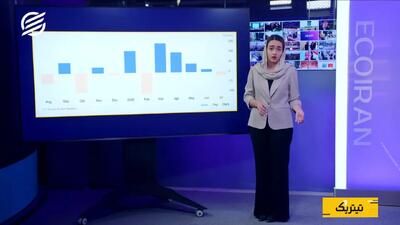  آیا فدرال رزرو در سپتامبر نرخ بهره را بالا می‌برد؟