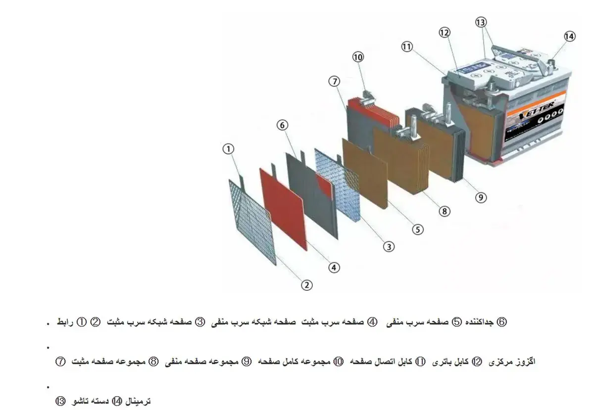 ساختار باتری خودرو