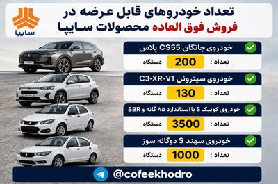    تعداد خودروهای قابل عرصه در فروش فوق العاده محصولات سایپا