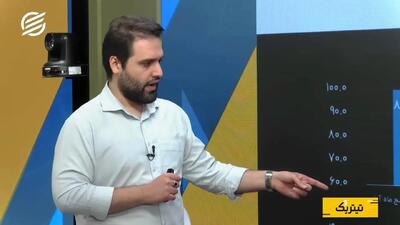 همتی از ۴ هزار همت تسهیلات گفت؛ اقتصاد در مسیر تورم سهرقمی؟