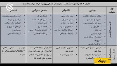 قطعی اینترنت و معلولان؛ اختلالی که فقط «ارتباط» را قطع نمی‌کند