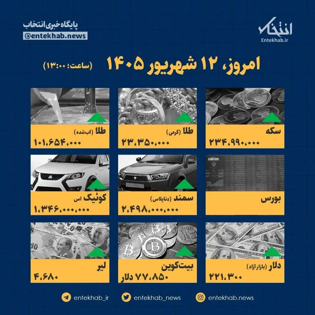  اینفوگرافیک / امروز ۱۲ شهریور قیمت‌ها چقدر است؟