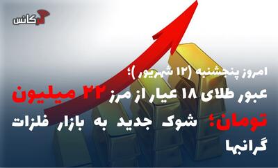  عبور طلای ۱۸ عیار از مرز ۲۲ میلیون تومان؛ شوک جدید به بازار فلزات گرانبها