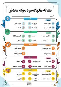  نوراینفو | علائم کمبود مواد معدنی در بدن؛ این نشانه‌ها را جدی بگیرید