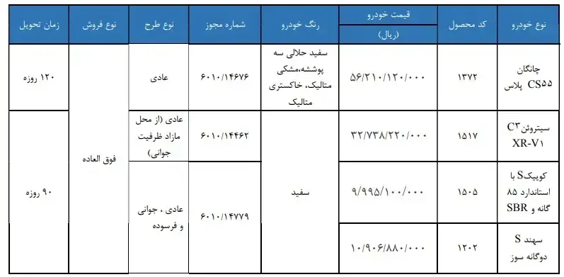 فروش فوقالعاده ۴ محصول شرکت سایپا