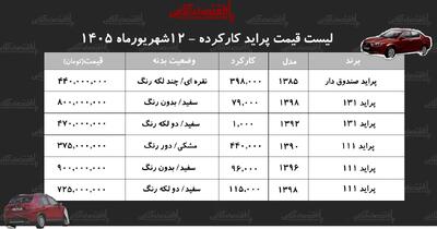 مظنه قیمت پراید کارکرده در بازار چند میلیون شد؟+ جدول شهریور ۱۴۰۵