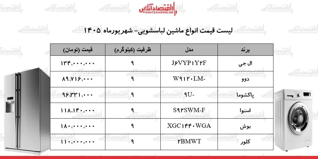 جدول جدید انواع ماشین لباسشویی ۱۲ شهریور ۱۴۰۵