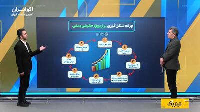 فرار از پول شروع می‌شود؛ نرخ بهره منفی چگونه به تورم دامن می‌زند؟