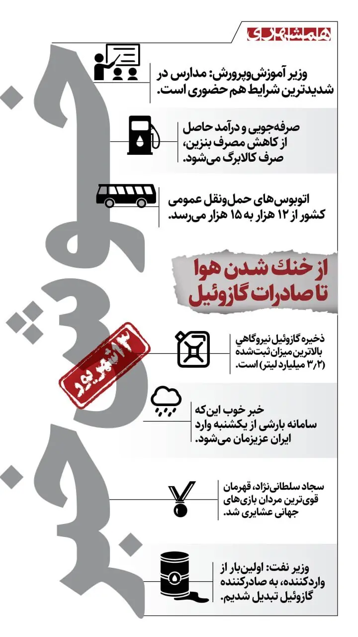 از رکورد تاریخی در انرژی تا نوید باران و افتخار ورزشی | اینفوگرافیک
