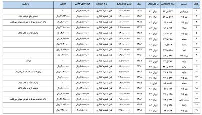 فرصت آخر مزایده دولتی 29 دستگاه خودرو (سازمان کشور)