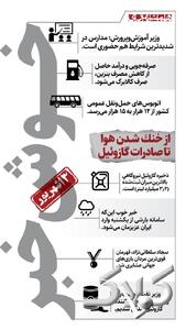 از رکورد تاریخی در انرژی تا نوید باران و افتخار ورزشی | اینفوگرافیک - مجله اینترنتی کولاک