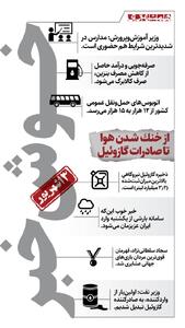از رکورد تاریخی در انرژی تا نوید باران و افتخار ورزشی | اینفوگرافیک