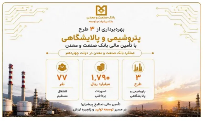  بهره‌برداری از سه طرح پتروشیمی و پالایشگاهی با تأمین مالی بانک صنعت و معدن در دولت چهاردهم