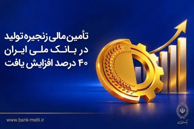  تأمین مالی زنجیره تولید در بانک ملی ایران ۴۰درصد افزایش یافت