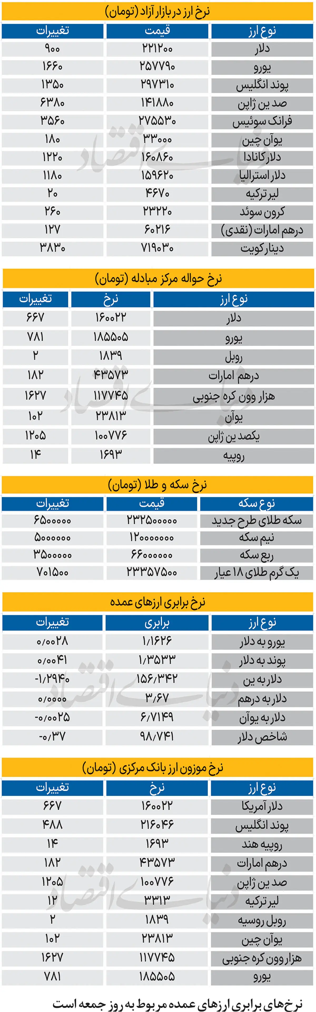  بازار - ۱۴۰۵/۰۶/12