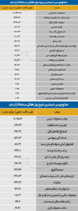 سردمداران ورود و خروج حقیقیها - ۱۴۰۵/۰۶/۱۴