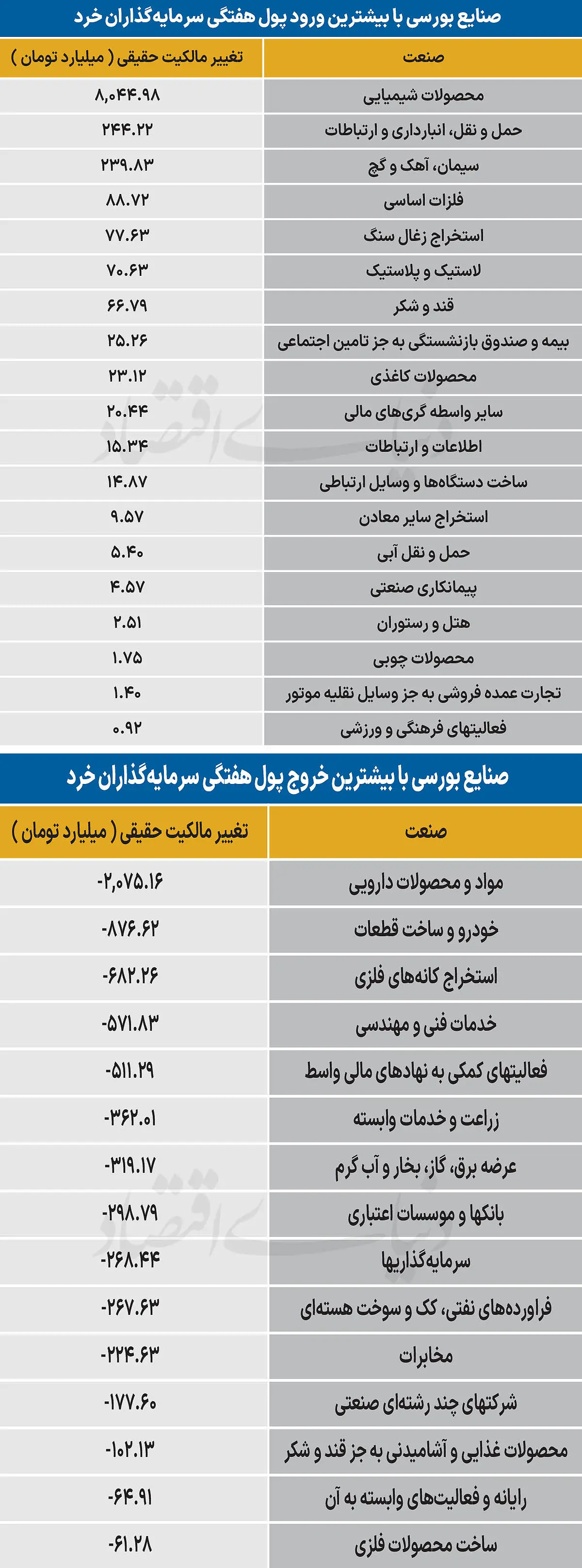  سردمداران ورود و خروج حقیقی‌ها - ۱۴۰۵/۰۶/۱۴