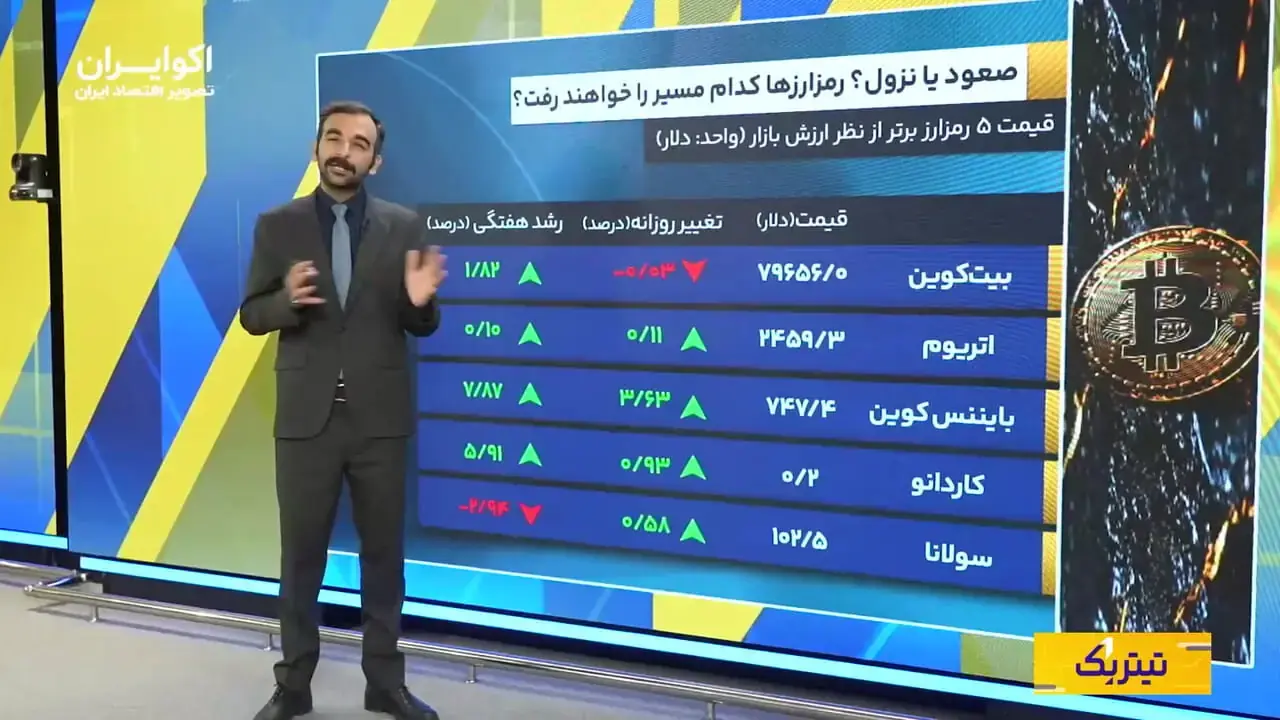 بازگشت مس به سقف