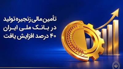 تأمین مالی زنجیره تولید در بانک ملی ایران ۴۰درصد افزایش یافت