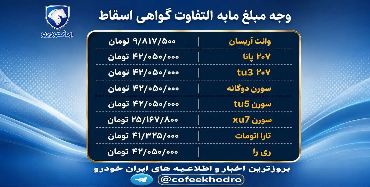 اعلام مبلغ دعوتنامه واریز وجه مبلغ مابه التفاوت گواهی اسقاط برای انواع محصولات تولیدی ایران خودرو