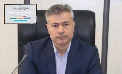 صدور ۶۵ درصدی مجوز کسب و کار در درگاه ملی مجوزهای مازندران