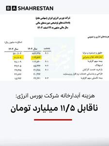 آبدارخانه این شرکت ۱۱میلیارد تومان خرج برداشت!