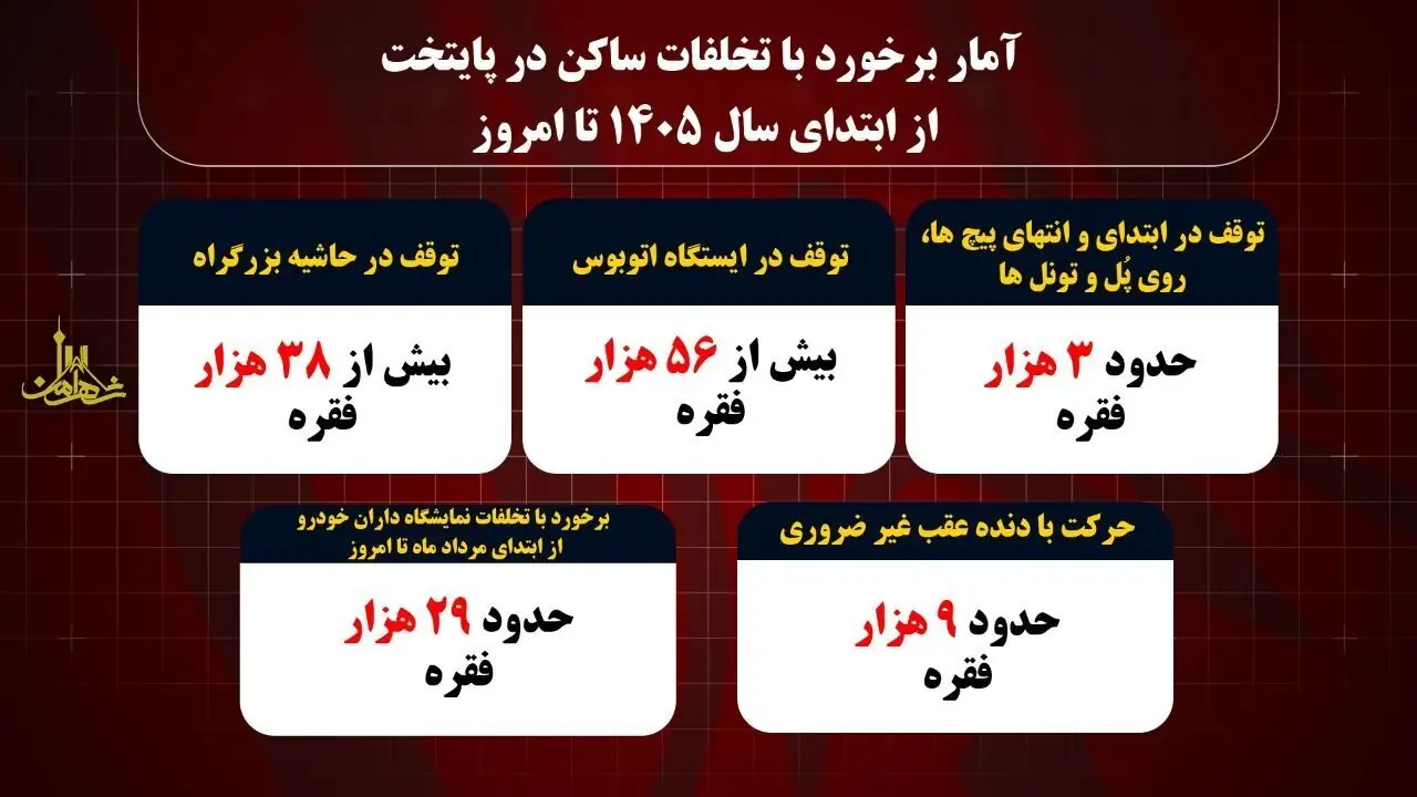 اجرای طرح برخورد با تخلفات ساکن در آستانه بازگشایی مدارس