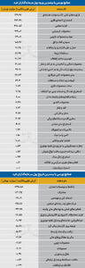 سردمداران ورود و خروج حقیقیها - ۱۴۰۵/۰۶/۱۵