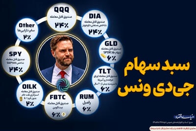 سبد سهام جیدیونس