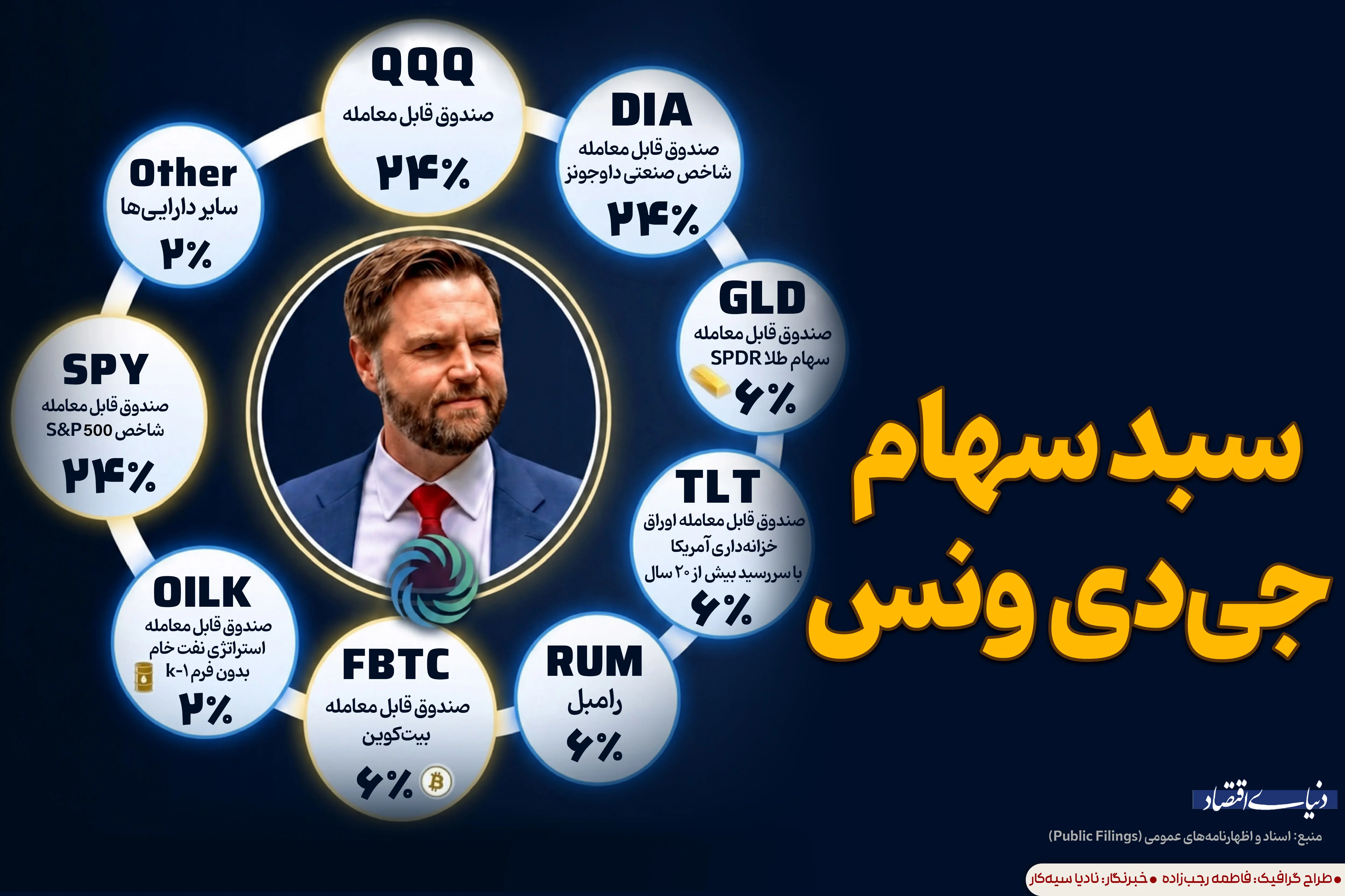 سبد سهام جیدیونس