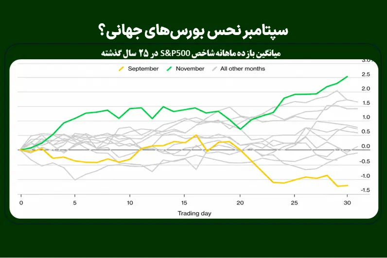  سپتامبر نحس بورس‌های جهانی؟