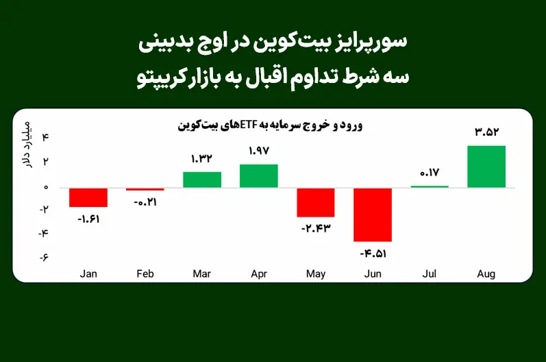  سورپرایز بیت‌کوین در اوج بدبینی؛ سه شرط تداوم اقبال به بازار کریپتو