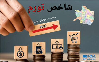 اینفوگرافیک/ وضعیت نرخ تورم در خراسان رضوی