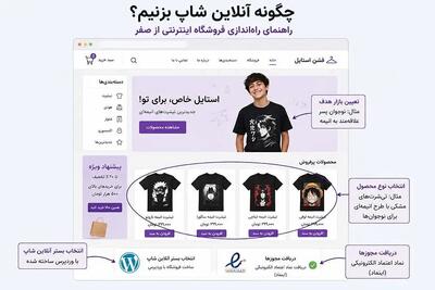 چگونه آنلاین شاپ بزنیم؟ راهنمای راهاندازی فروشگاه اینترنتی از صفر