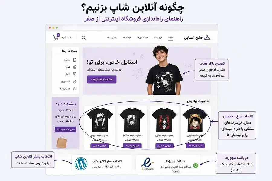 چگونه آنلاین شاپ بزنیم؟ راهنمای راهاندازی فروشگاه اینترنتی از صفر