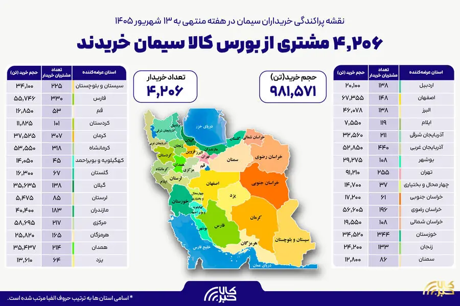  نقشه پراکندگی خریداران سیمان در هفته گذشته