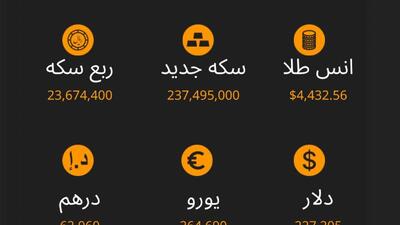 نرخ ارز، سکه و طلا تا ساعت 11:00