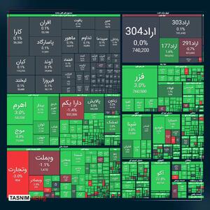 شاخص کل بورس در بازار معاملات امروز 15 شهریور