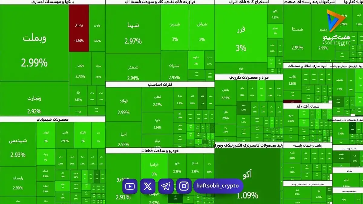 ورود سنگین پول حقیقی به بازار سرمایه | جهش ۱۸۱ هزار واحدی شاخص کل