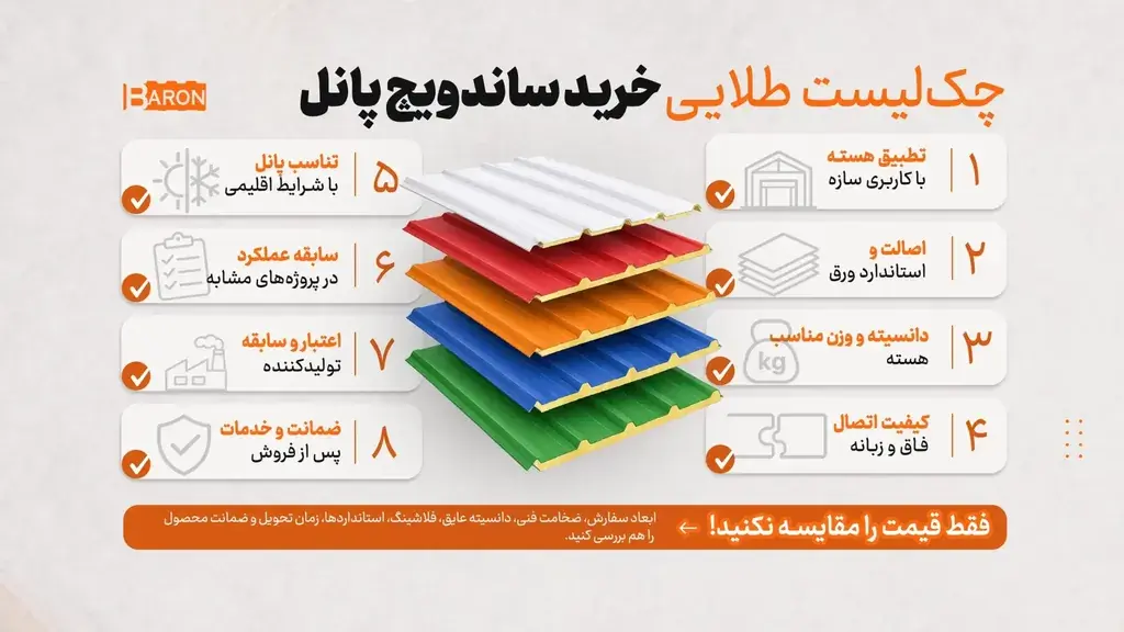 بهترین کارخانه تولیدکننده ساندویچ پانل در ایران؛ استانداردهای فنی آریا بارون در پروژههای صنعتی