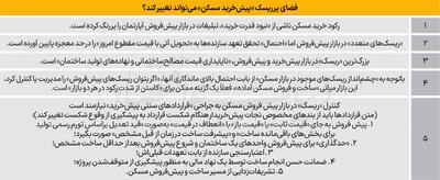 کلید پیشفروش مسکن